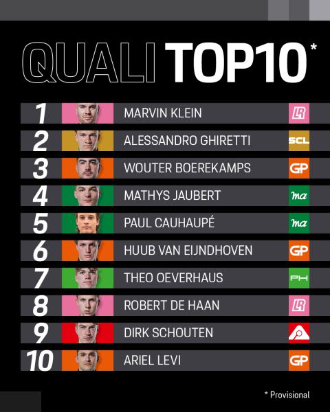 Porsche Mobil 1 Supercup in Monza Italië Foto 14 Top 10 kwalificatie Monza